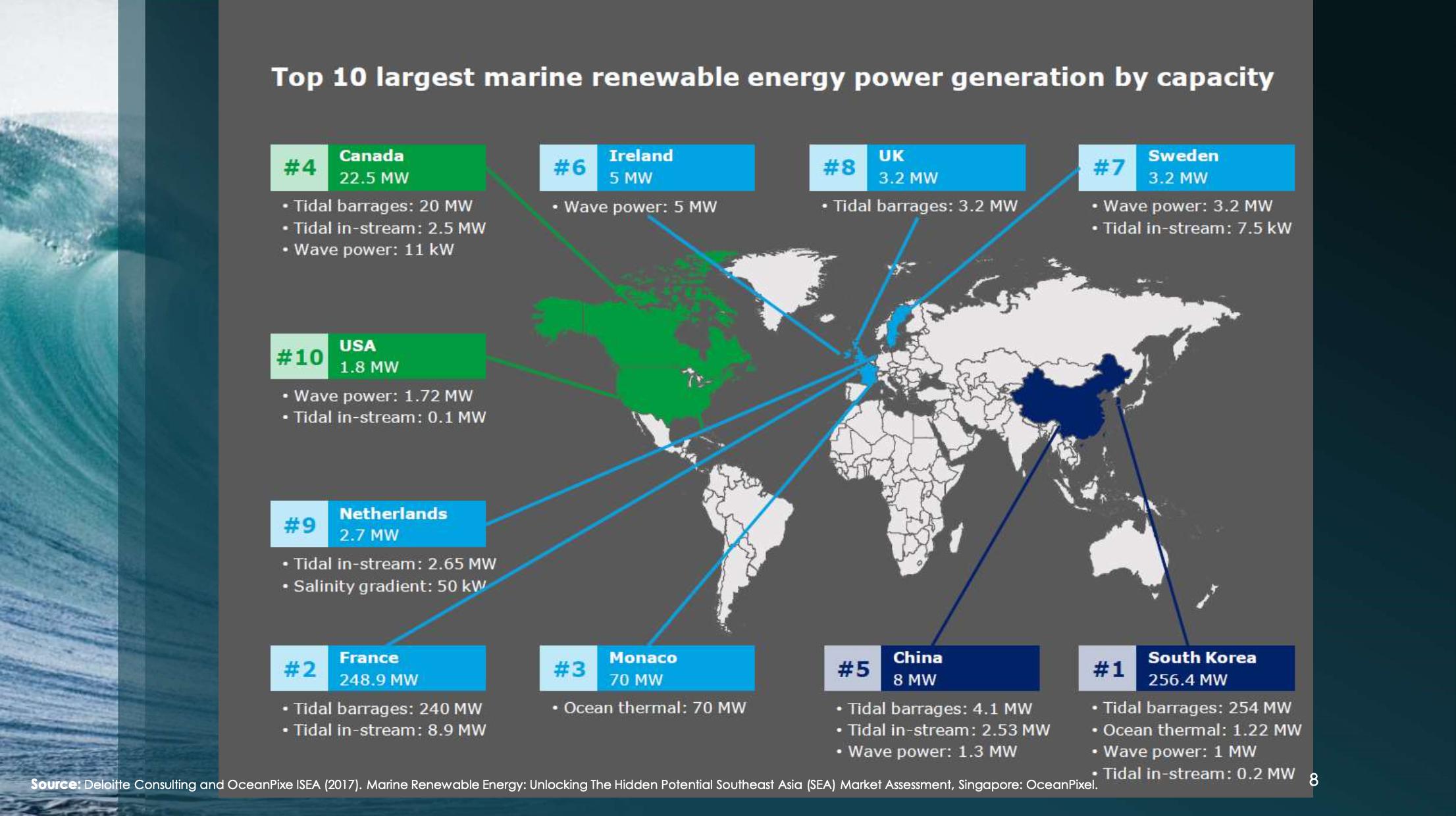 Countries leading marine energy