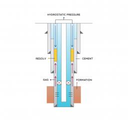 resolv_sustained_casing_pressure_remediation_thumbnail