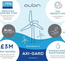 Renewable Energy, Offshore Wind, Corrosion control