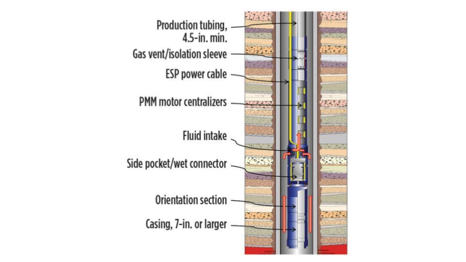 McIntosh Technical Ltd - Global ESP and Completions Project Delivery ...