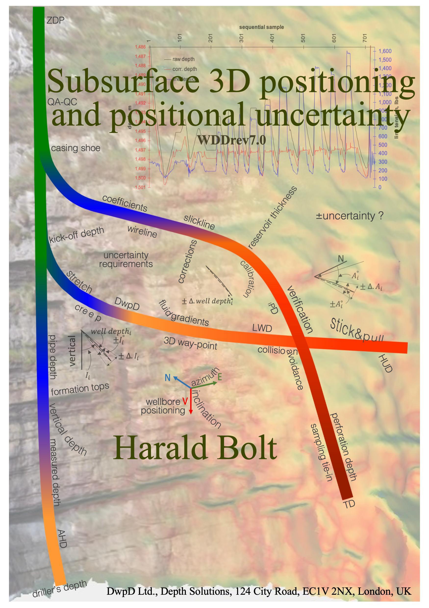 Three-Dimensional Subsurface Positioning and Positional Uncertainty ...