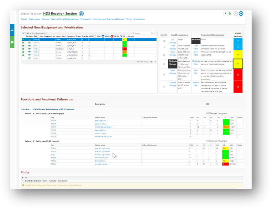 IMS RCM – Reliability-Centered Maintenance | Technology Catalogue