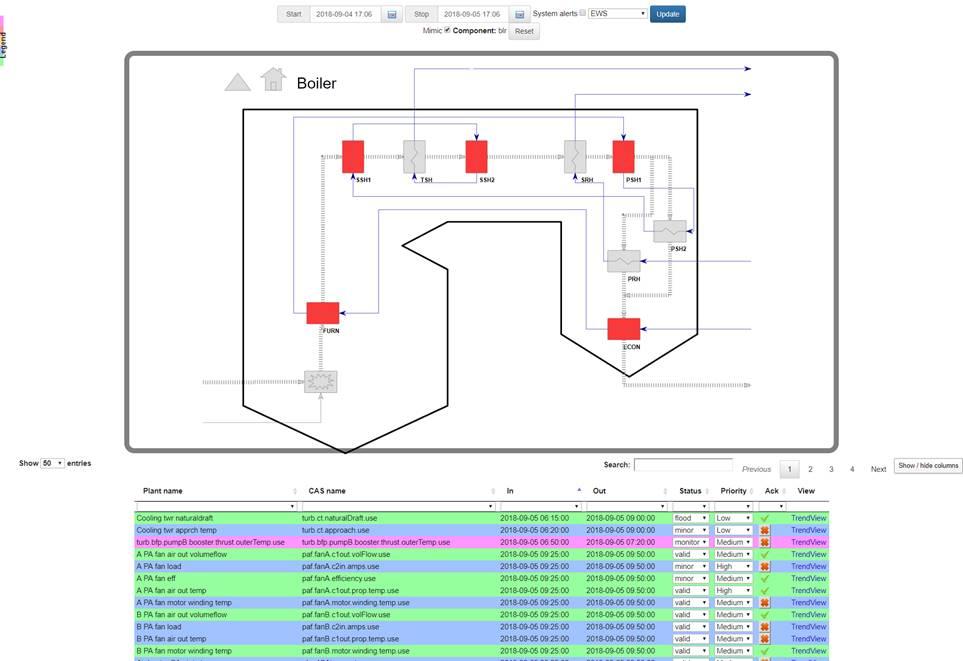 SentientSystem | Technology Catalogue