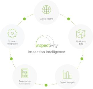 Inspectivity_platform_inspection_asset_management_maintenance_cloud_platform_prediction_reporting_digital_Integrations