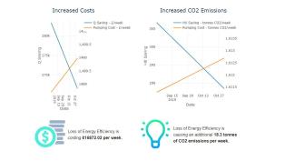 HTX Digital cost and CO2 calculations