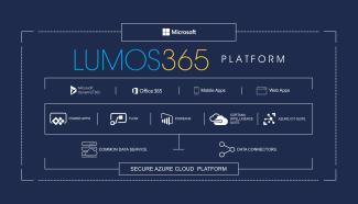 Lumos_365_cloud_platform_business_efficiency_maintenance_oil_gas_plant