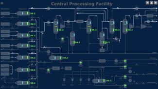 PnID - Central Processing Facility Demo Dashboard