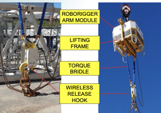 Roborigger_Crane_Lifting_Module_PErsonnel_Safety_ARM_Working_At_Height_Lift_Operations_Specifications