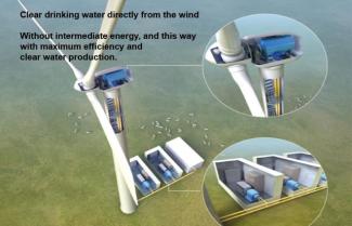 Technology_oil_gas_Sustainability_Fresh_water_electricity_windmill_Energy_efficiency_Solteq_Product overview