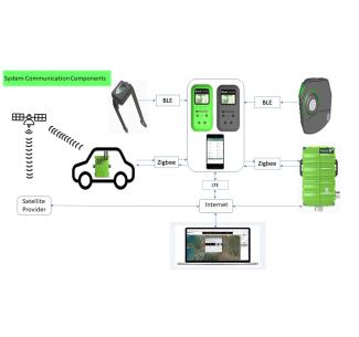 Universal Site Monitoring System Communication Components