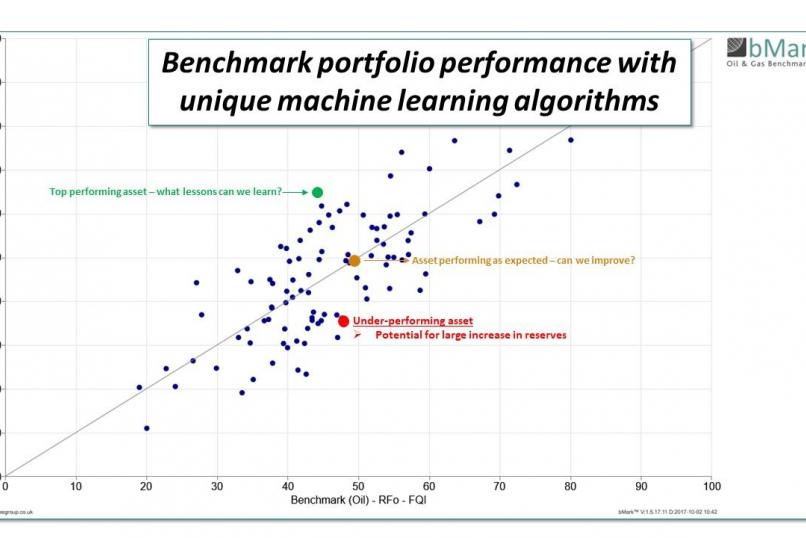 Benchmark portfolio performance with unique machine learning algorithms