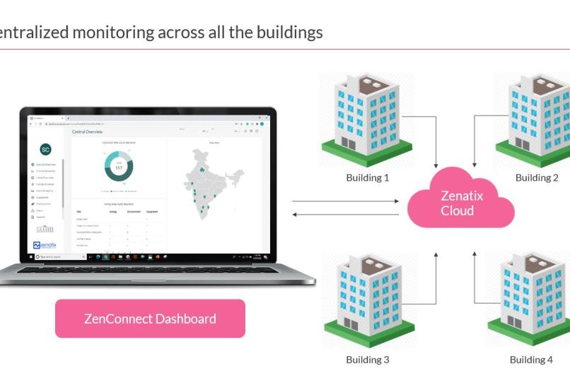 IoT based BMS Remote Asset Monitoring