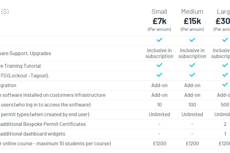 IAMPermit Pricing Table
