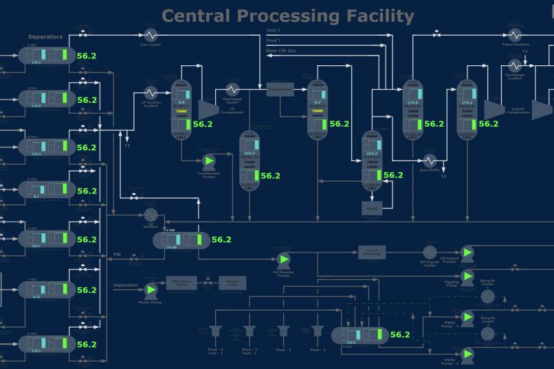 PnID - Central Processing Facility Demo Dashboard