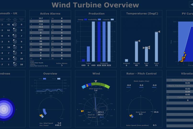 PnID - Wind Turbine Overview