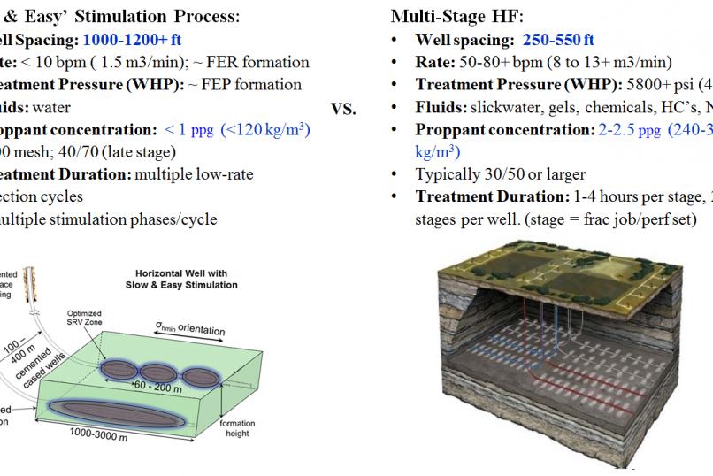 Slow_And_Easy_Well_Stimulation_Well_Services_Integirty_Safety_Fracture_Oil_And_Gas_Reservoir_Depth_Shale_Injection_SRV_Performance_Graph_Comparison