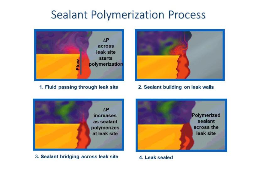 Leak Repair By Seal-Tite Polymerised Sealant 