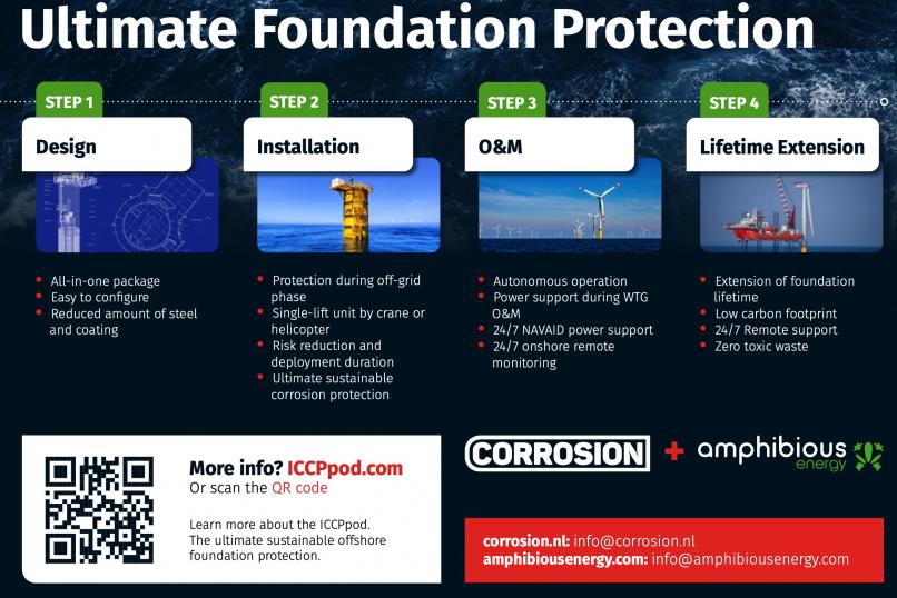 Ultimate Offshore Wind Foundation protection