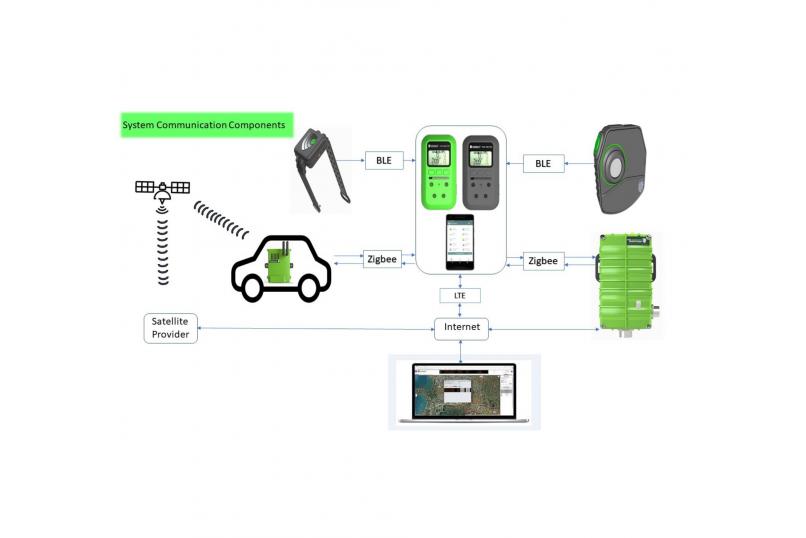 Universal Site Monitoring System Communication Components