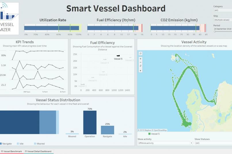 Smart_Vessel_Optimizer_TechBinder_BV_logo_Data_Driven_Fleet_Optimization_icons_inland_shipping