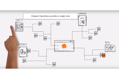 Viewport™ | Technology Catalogue